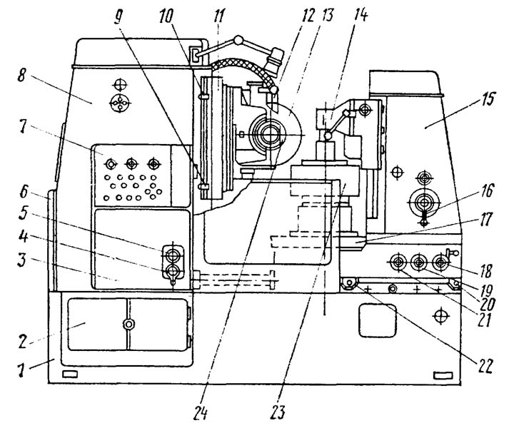 Розташування складових частин і органів керування зубофрезерным верстатом 5М32